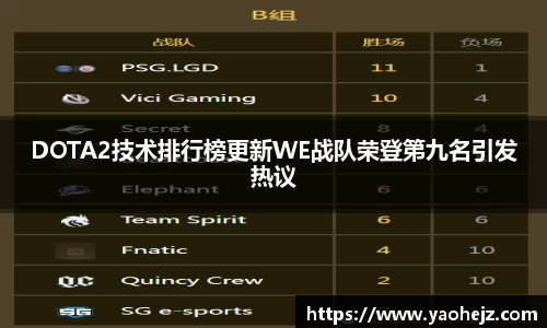 DOTA2技术排行榜更新WE战队荣登第九名引发热议